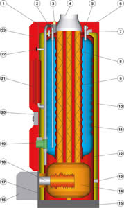 HeatMaster71 structure.jpg
