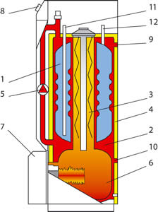 HeatMaster60N_structure.jpg