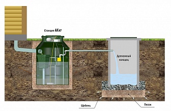 Автономная канализационная станция АК4-7