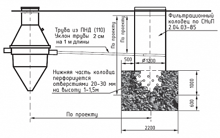Установка автономной канализации SANI для частного дома. г. Пенза, 3-й проезд Кольцова